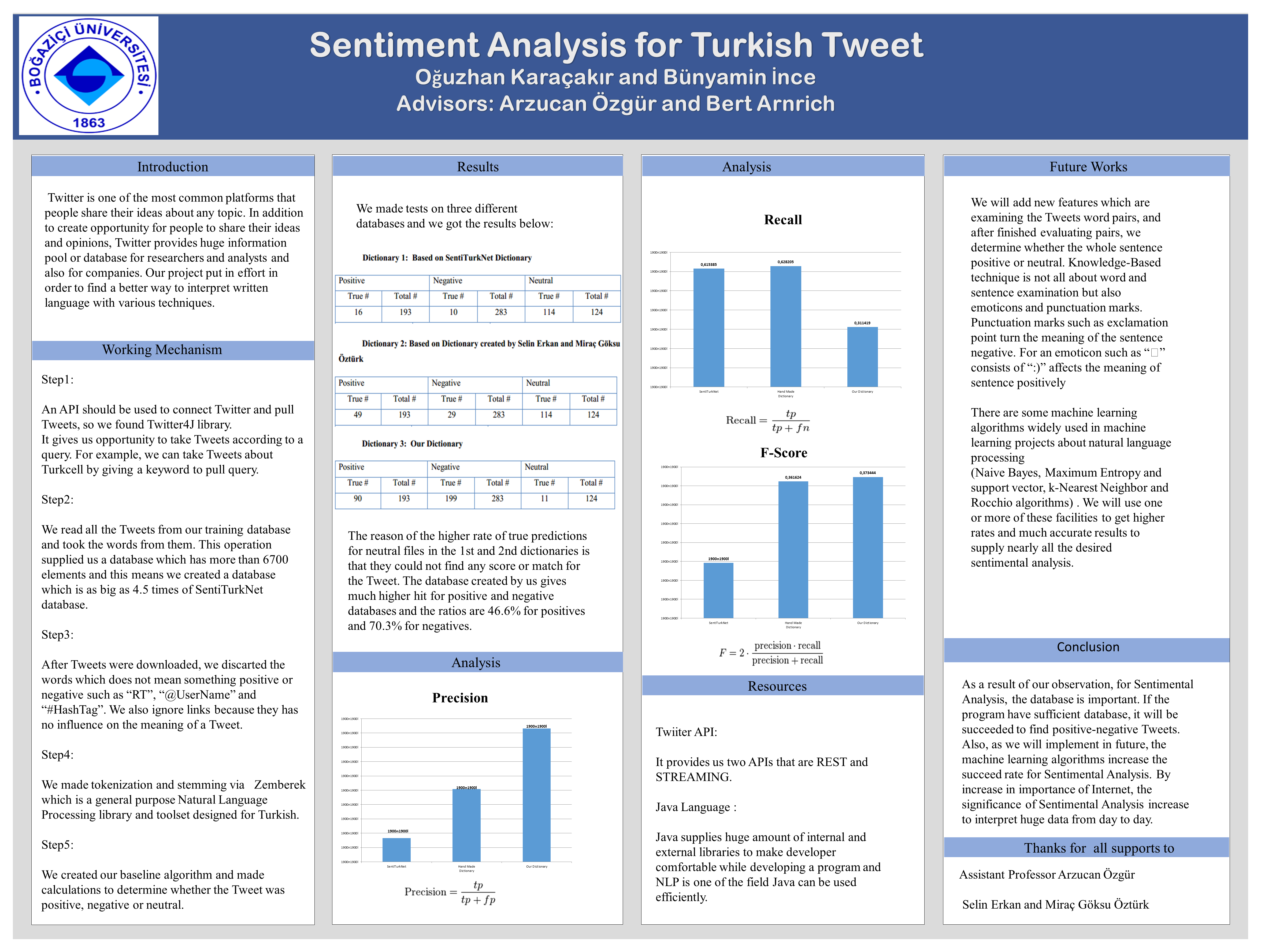 Sentiment analysis research papers ieee